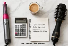 Split image comparing the Dyson Airwrap in pink and gray ($500) with the Revlon One-Step Volumizer in black and gold ($40). Behind them, a calculator and handwritten notes showing lifetime cost calculations: Dyson $605 over 10 years, Revlon $260 over 10 years.