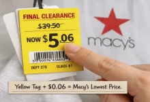 A Macy's price tag with a yellow clearance sticker and a price ending in $0.06. A hand is pointing to the tag. A small sign says "The Secret to 80% Off at Macy's."