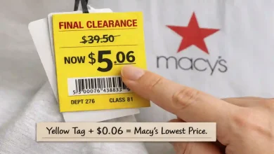 A Macy's price tag with a yellow clearance sticker and a price ending in $0.06. A hand is pointing to the tag. A small sign says "The Secret to 80% Off at Macy's."