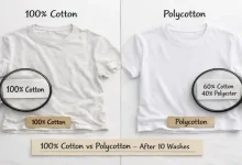A 100% cotton t-shirt next to a polycotton t-shirt after multiple washes. The cotton one is stretched and faded; the polycotton one still looks new. A sign says "Which One Survives?"