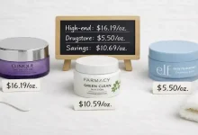 High-end and drugstore cleansing balms arranged on a white surface with price tags showing price per ounce. The Clinique balm is $16.19/oz, the Farmacy balm is $10.59/oz, and the e.l.f. balm is $5.50/oz. A sign says "The Price-Per-Ounce Truth."